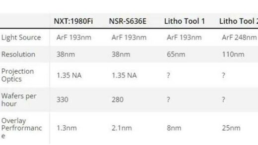 国产套刻8nm光刻机引争议 我们追赶对象真的是ASML吗？