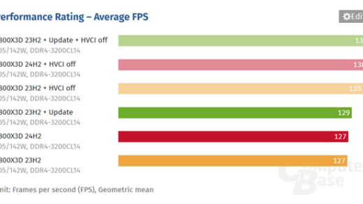 性能安全不可得兼！Win11 24H2开启VBS后性能下降约8%