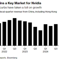 中国政府进行非正式的窗口指导 敦促国内企业远离英伟达芯片