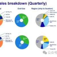 光刻机的自嗨与自知，根源在于产业机制