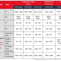 高通新推出的8核骁龙X Plus让一系列Windows笔记本电脑变得更便宜