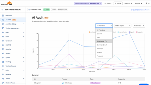 Cloudflare为网站添加AI审计 可检查AI爬虫何时抓取和抓取频次以及直接屏蔽爬虫