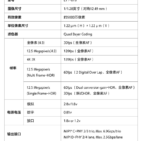 索尼首款搭载新式HDR功能CMOS LYT-818发布：1/2.8英寸、5000万像素