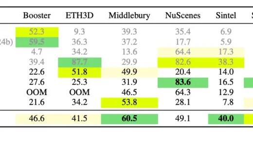 苹果 Depth Pro AI 模型掀起 AR 变革：零样本学习，单张 2D 图片 0.3 秒内变高清 3D