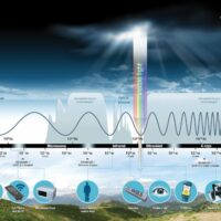 科学简单点：什么是光源？