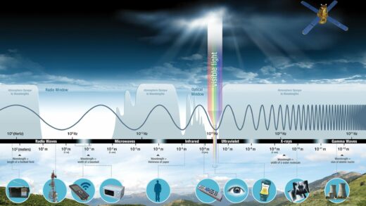 科学简单点：什么是光源？