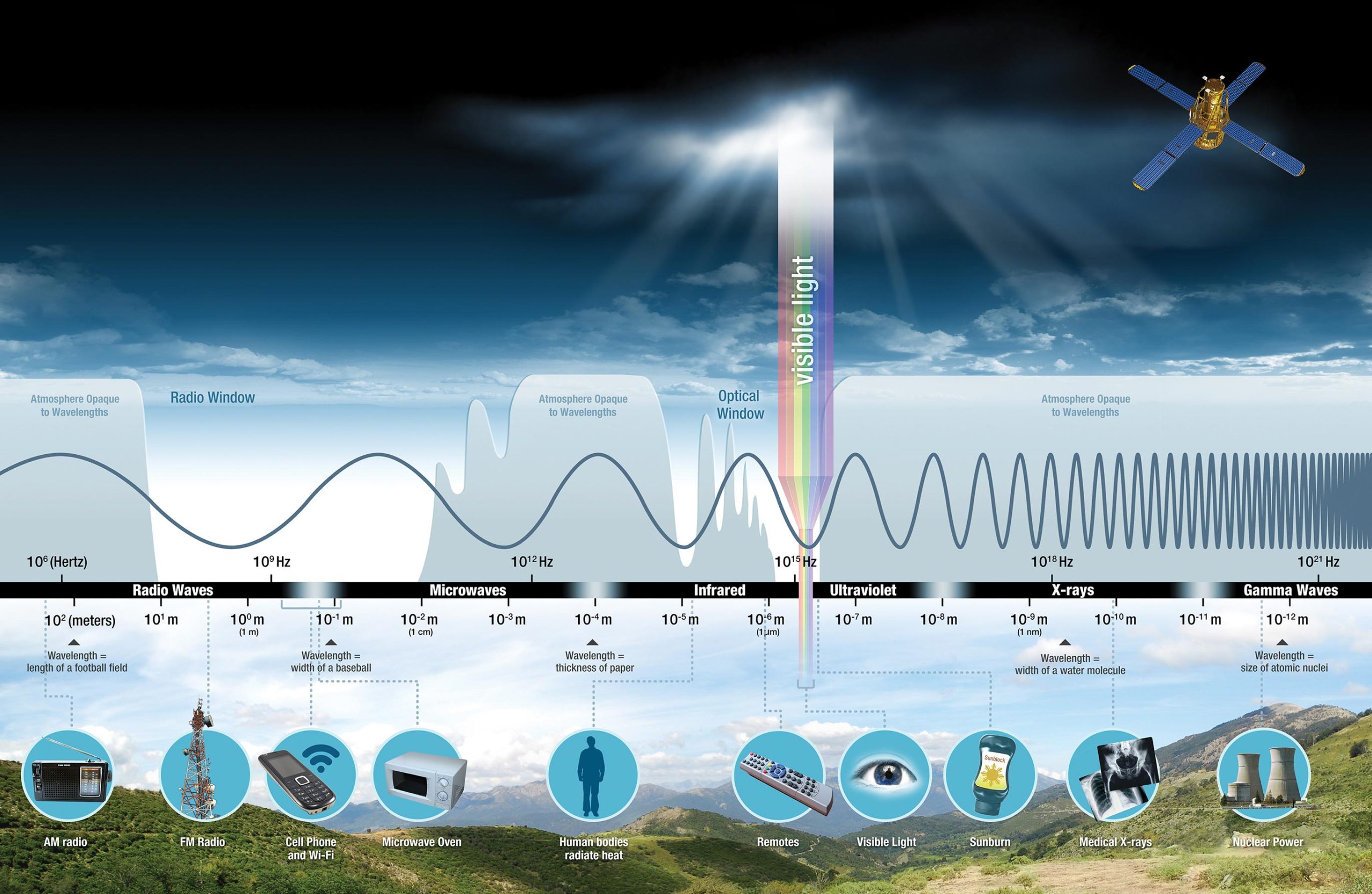 NASA-Electromagnetic-Spectrum-Graphic-scaled.jpg