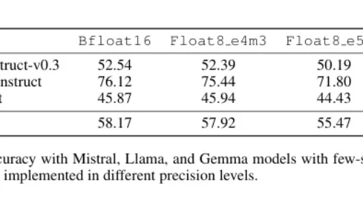 新AI算法有望将运算功耗降低95% 但需要重新设计硬件