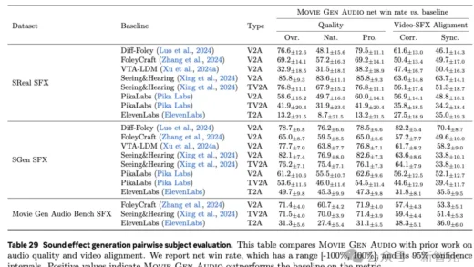 Meta版Sora深夜横空出世：小扎放出16秒高清大片 92页论文曝光技术细节