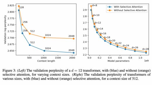AI 架构 Transformer 再进化：谷歌新方法突破长文本处理，注意力模块内存需求可降至 1/47
