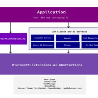 微软推出核心 .NET 库：统一 API，加速 AI 应用开发落地