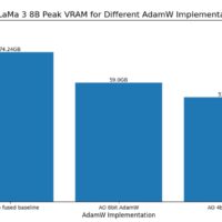 PyTorch 架构优化库 torchao 正式发布，可大幅提升 AI 模型效率