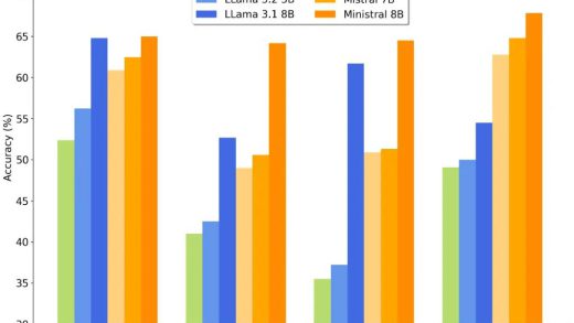 端侧 AI 崛起：Mistral 发布 Ministral 3B / 8B，“全球最好的边缘模型”