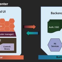 微软发布 Windows Admin Center 2410 公共预览版：升至 .NET Core 8、增强虚拟机工具
