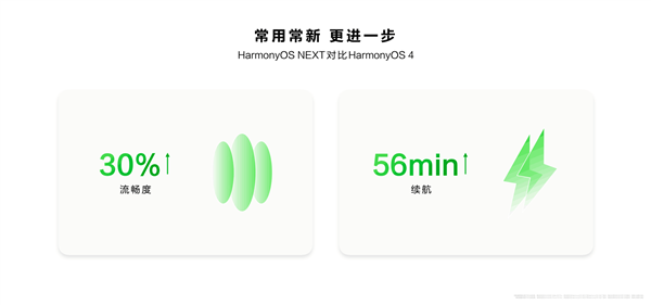 华为历史性突破:纯血鸿蒙破茧成蝶
