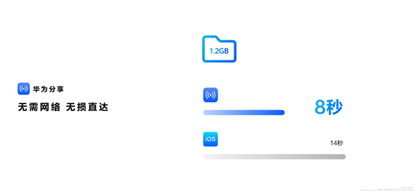华为历史性突破:纯血鸿蒙破茧成蝶