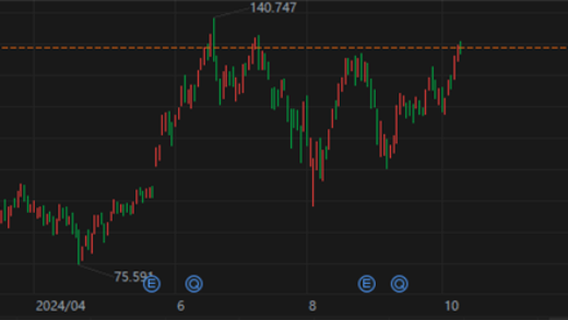 黄仁勋：AI未来在于“推理” 芯片成本大降是关键！