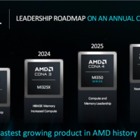 288GB海量内存！AMD官宣下代GPU加速卡Instinct MI355X：3nm CNDA4全新架构