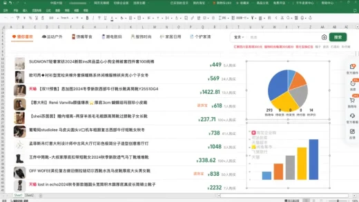 淘宝网页版推出“摸鱼”皮肤：含表格、钉钉、邮箱、有道、设计师、程序员等模式