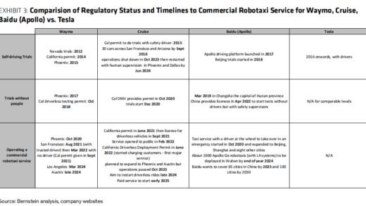 机器人出租车、人形机器人……特斯拉Robotaxi发布会十大看点