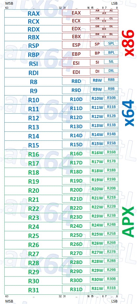 Intel下下代架构大改！IPC性能飙升、APX新指令集