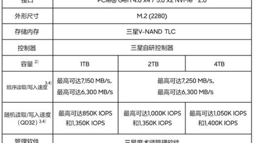 读速7250MB/s！三星990 EVO Plus SSD开售：499元起 最高2TB
