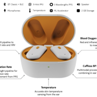 诺基亚贝尔实验室推出世界首款“感官可穿戴设备”OmniBuds 耳机，可检测心率体温血氧血压