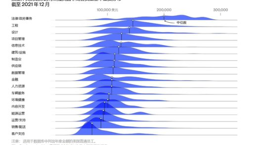 特斯拉近10万员工薪酬数据首度曝光：马斯克只用一招 低工资也能留住人才