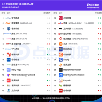 教老外认花花草草 就能月入8000万