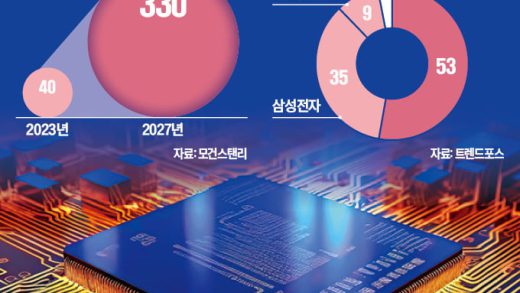 马斯克的 AI 宏图：消息称特斯拉已向 SK 海力士、三星表达 HBM4 采购意向