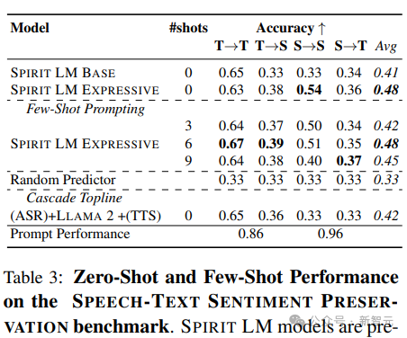 首个可保留情感的音频 LLM:Meta 重磅开源 7B-Spirit LM,一网打尽“音频 + 文本”多模态任务 首个可保留情感的音频 LLM:Meta 重磅开源 7B-Spirit LM,一网打尽“音频 + 文本”多模态任务