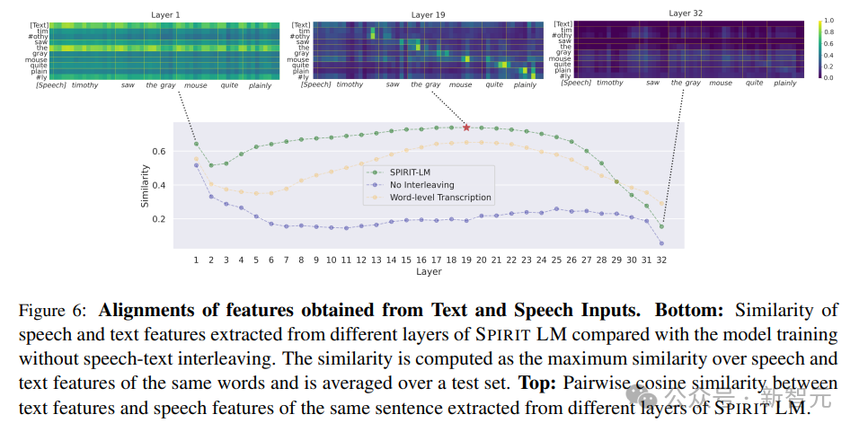 首个可保留情感的音频 LLM:Meta 重磅开源 7B-Spirit LM,一网打尽“音频 + 文本”多模态任务 首个可保留情感的音频 LLM:Meta 重磅开源 7B-Spirit LM,一网打尽“音频 + 文本”多模态任务