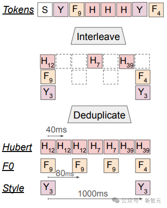 首个可保留情感的音频 LLM:Meta 重磅开源 7B-Spirit LM,一网打尽“音频 + 文本”多模态任务 首个可保留情感的音频 LLM:Meta 重磅开源 7B-Spirit LM,一网打尽“音频 + 文本”多模态任务