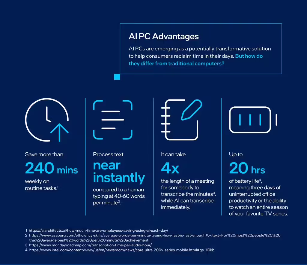 英特尔报告 AI PC 现阶段生产力提升未达预期,缺乏培训是关键 英特尔报告 AI PC 现阶段生产力提升未达预期,缺乏培训是关键
