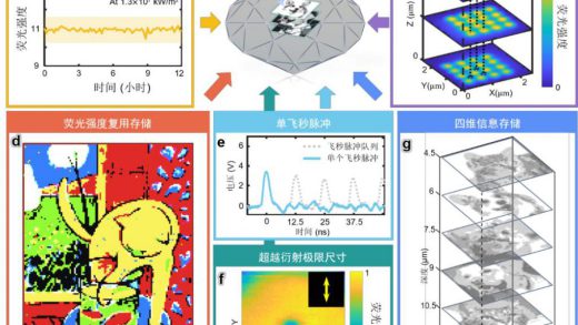 密度、高可靠性：我国科学家实现金刚石光学信息存储