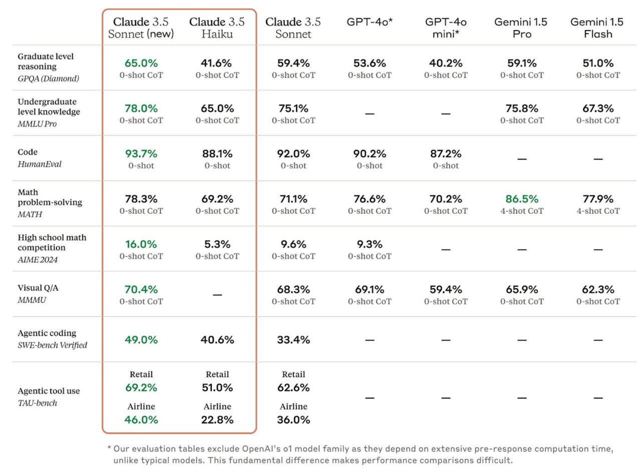 1730775622_claude_3.5_haiku_benchmarks.jpg