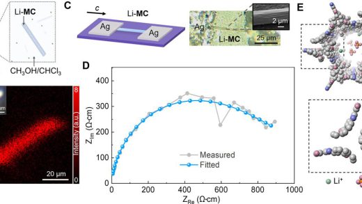康奈尔大学的技术突破可能会彻底终结电池易爆炸起火的问题