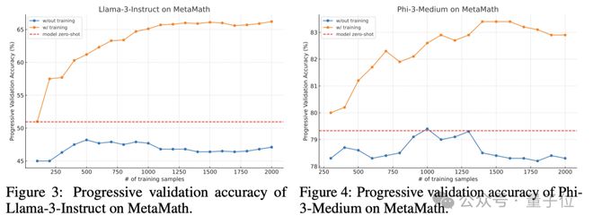 微软:两个AI相互纠错,数学再涨5分