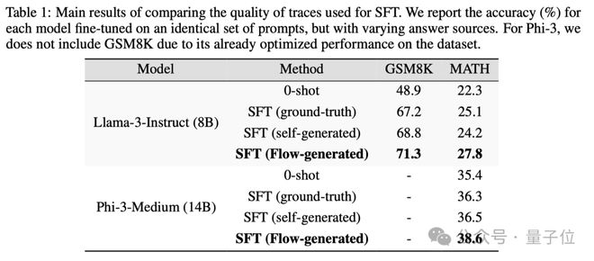 微软:两个AI相互纠错,数学再涨5分