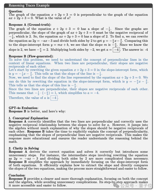 微软:两个AI相互纠错,数学再涨5分