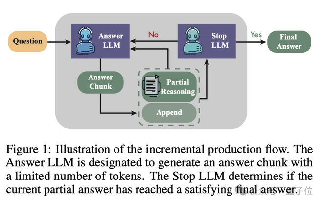 微软:两个AI相互纠错,数学再涨5分