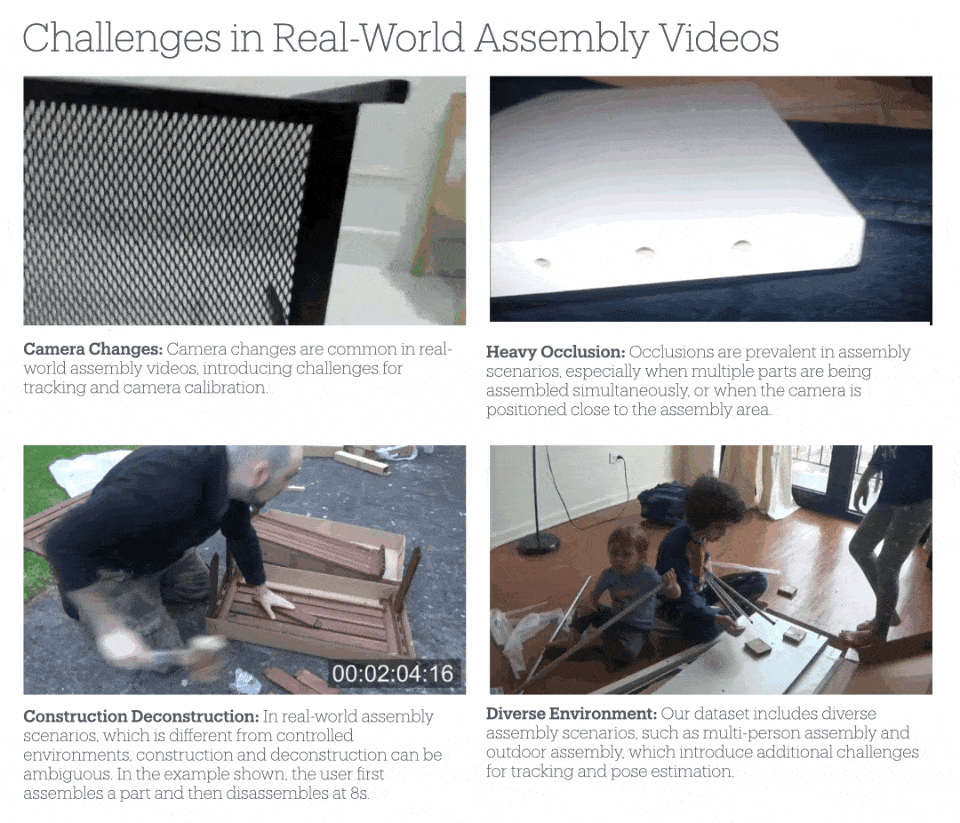 全自动组装家具！ 斯坦福发布IKEA Video Manuals数据集：首次实现「组装指令」真实场景4D对齐