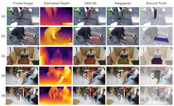 全自动组装家具！ 斯坦福发布IKEA Video Manuals数据集：首次实现「组装指令」真实场景4D对齐