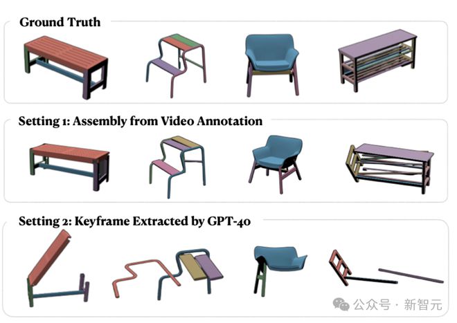 全自动组装家具！ 斯坦福发布IKEA Video Manuals数据集：首次实现「组装指令」真实场景4D对齐