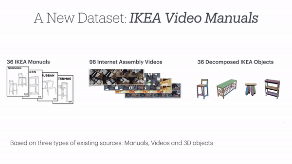 全自动组装家具！ 斯坦福发布IKEA Video Manuals数据集：首次实现「组装指令」真实场景4D对齐