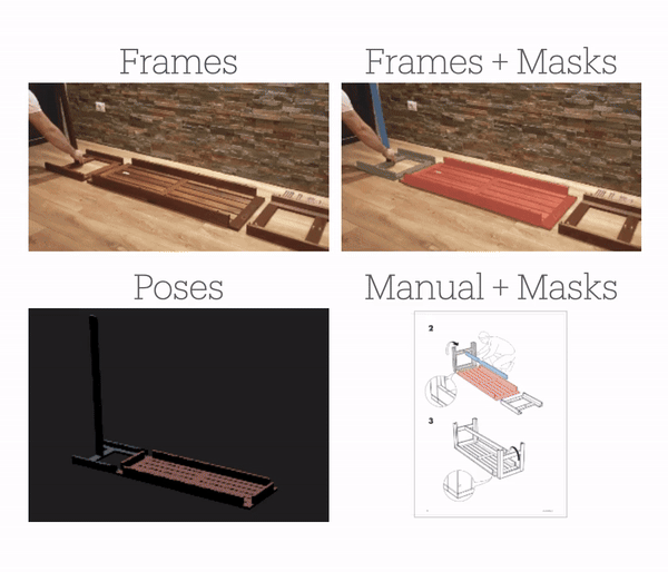 全自动组装家具！ 斯坦福发布IKEA Video Manuals数据集：首次实现「组装指令」真实场景4D对齐