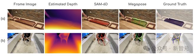 全自动组装家具！ 斯坦福发布IKEA Video Manuals数据集：首次实现「组装指令」真实场景4D对齐