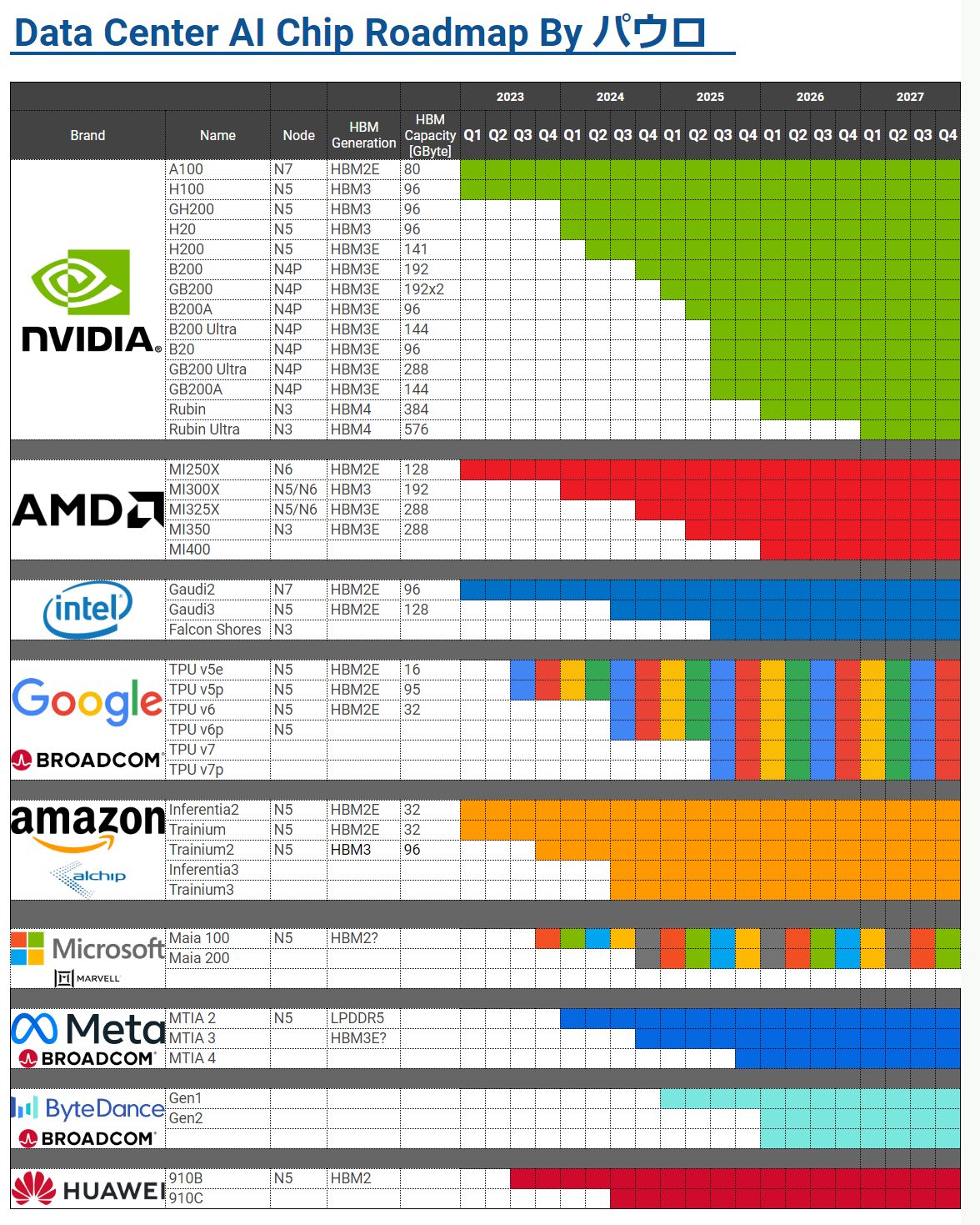 英伟达下一代 Rubin GPU 被曝提前 6 个月登场：台积电 3nm 工艺 + HBM4，AI 算力迈上新台阶