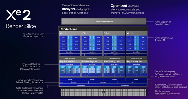 性能超越RTX 4060!英特尔推出第二代锐炫桌面级显卡