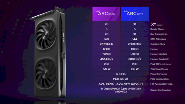 性能超越RTX 4060!英特尔推出第二代锐炫桌面级显卡